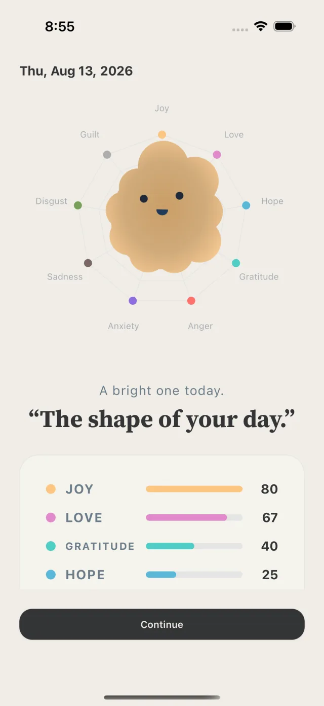 The day's shape revealed as a golden Mochi, with the strongest emotions ranked below